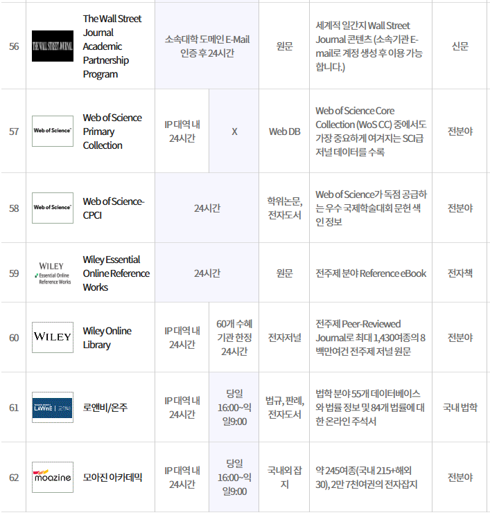 RISS 제공 해외데이터베이스 이용 안내